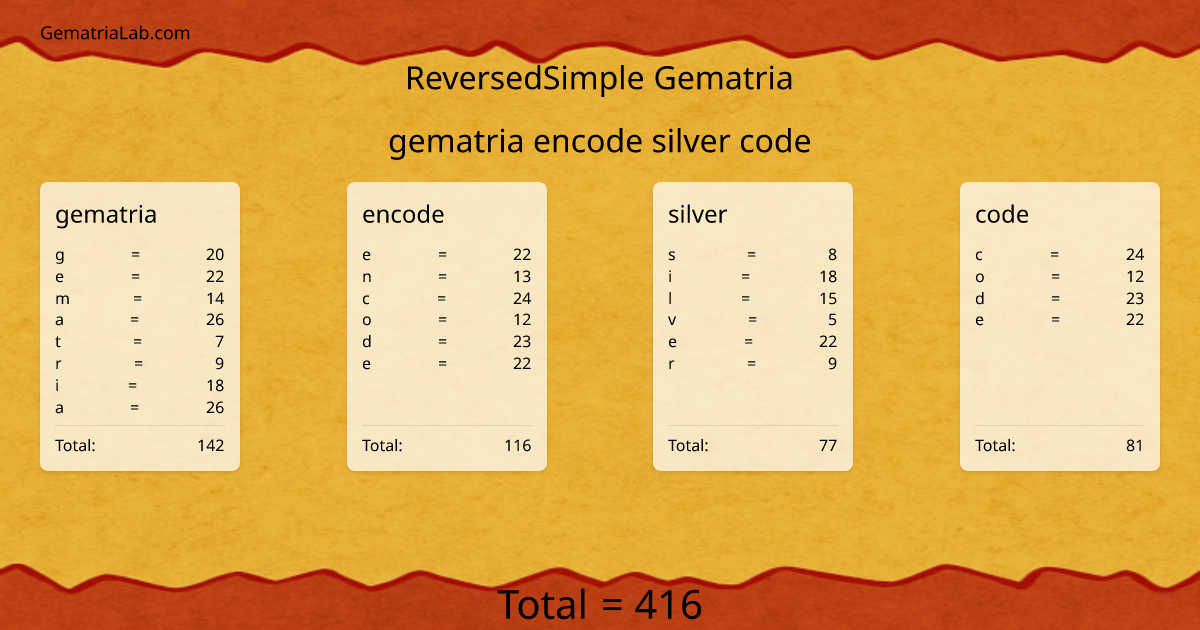 gematria encode silver code in reversedSimple Gematria